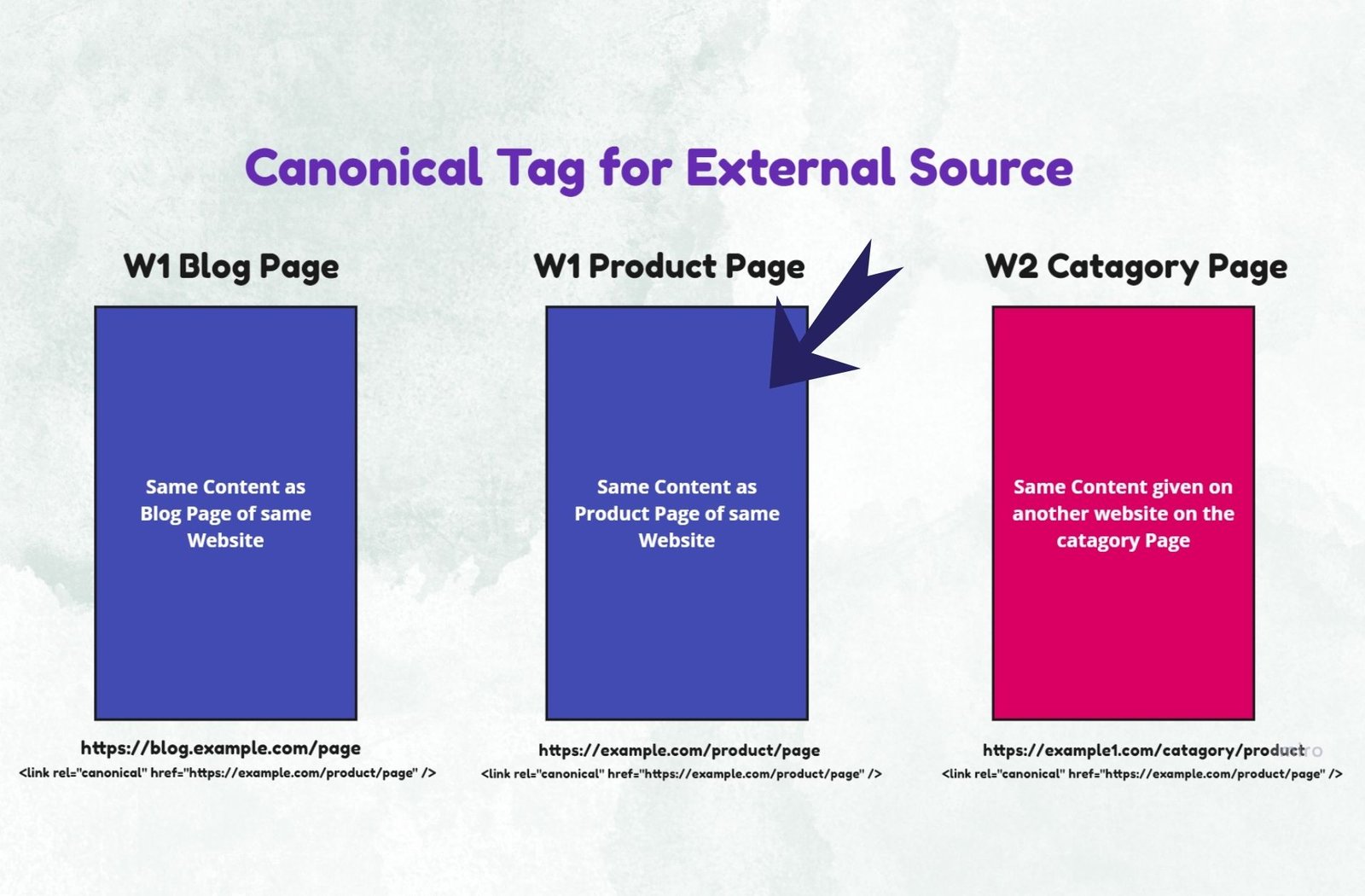 Canonical Tag for External Source